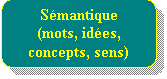 Rectangle  coins arrondis: Smantique
(mots, ides, 
concepts, sens)
